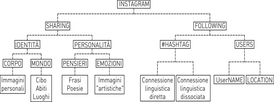 schema Instagram